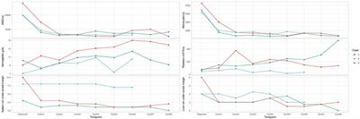 Single-Center Experience With Epigenetic Treatment for Juvenile Myelomonocytic Leukemia